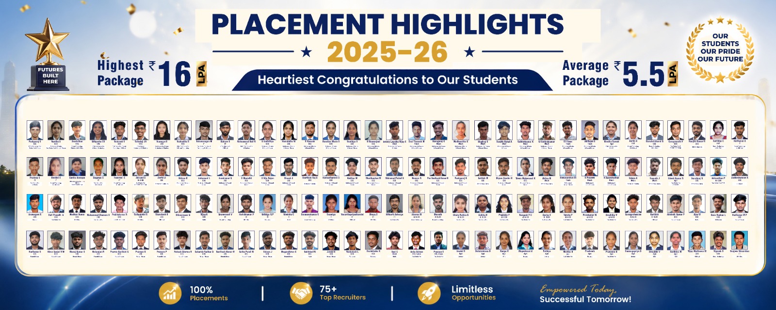 Best Engineering College in Coimbatore